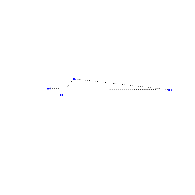 Flugauswertung